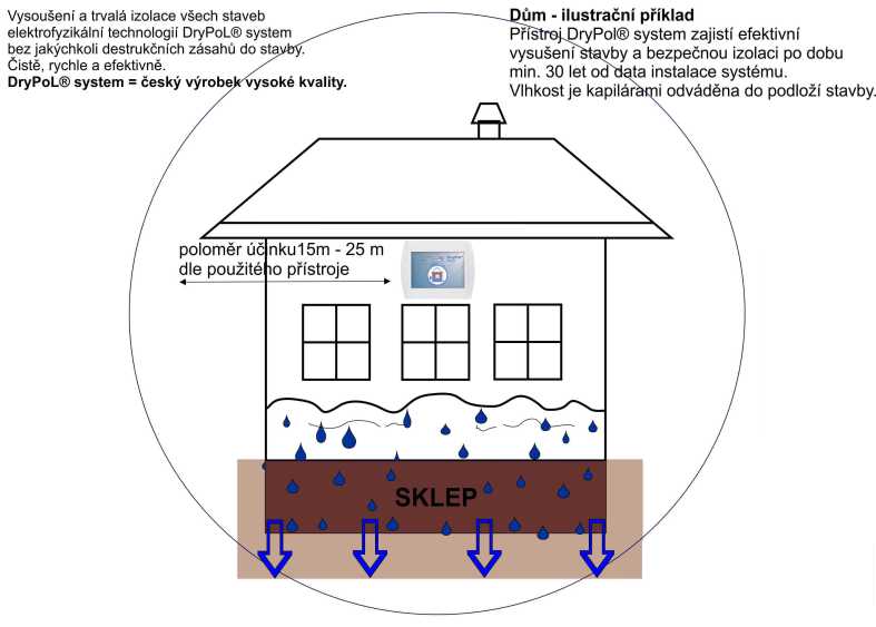 DryPol® systém – český výrobek