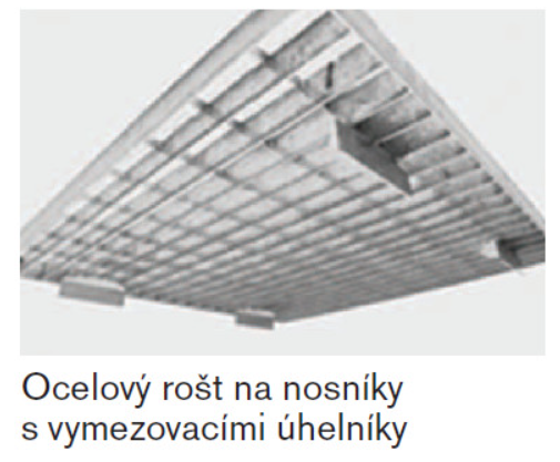 Ocelové rošty do regálů - výplňové, převislé, zapuštěné