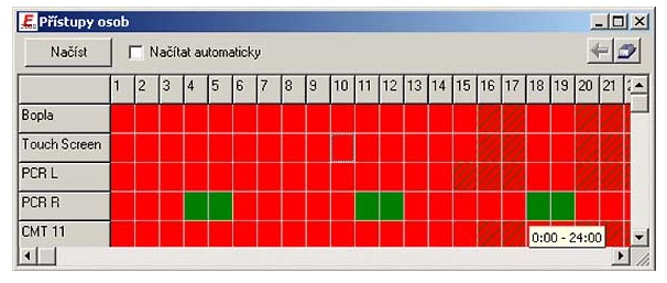 Evidence docházky