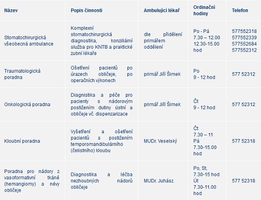 Oddělení ústní, obličejové a čelistní chirurgie - Baťova nemocnice