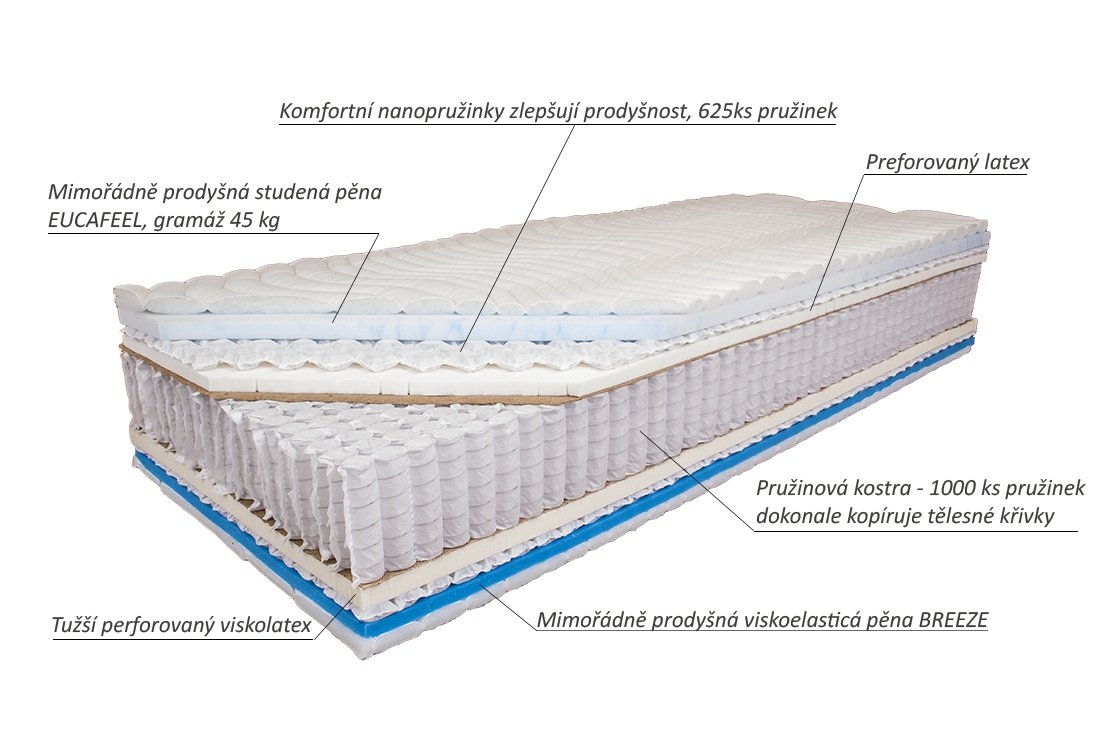Zdravotní matrace české výroby AKCE