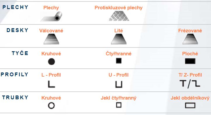 Materiály z hliníku a jeho slitin Praha - široký sortiment