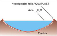 Odolná hydroizolační fólie Aquaplast