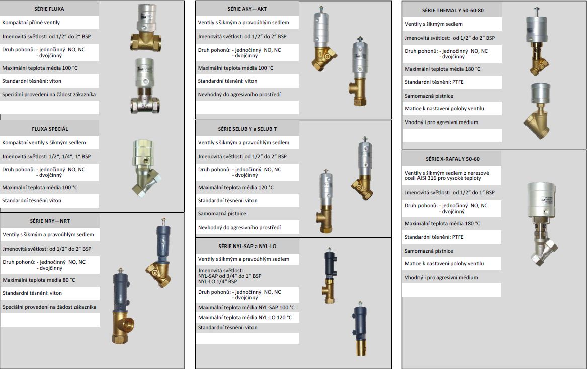 Pneumaticky ovládané ventily a klapky Ostrava