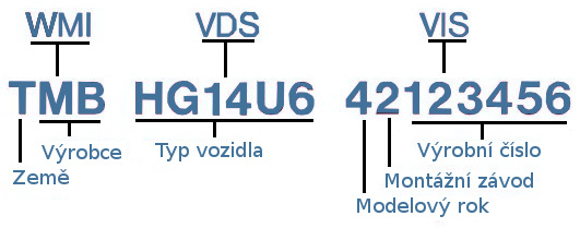 Vinprint je špičková ochrana vozidla před odcizením