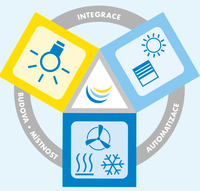 Automatizace místností od firmy SAUTER