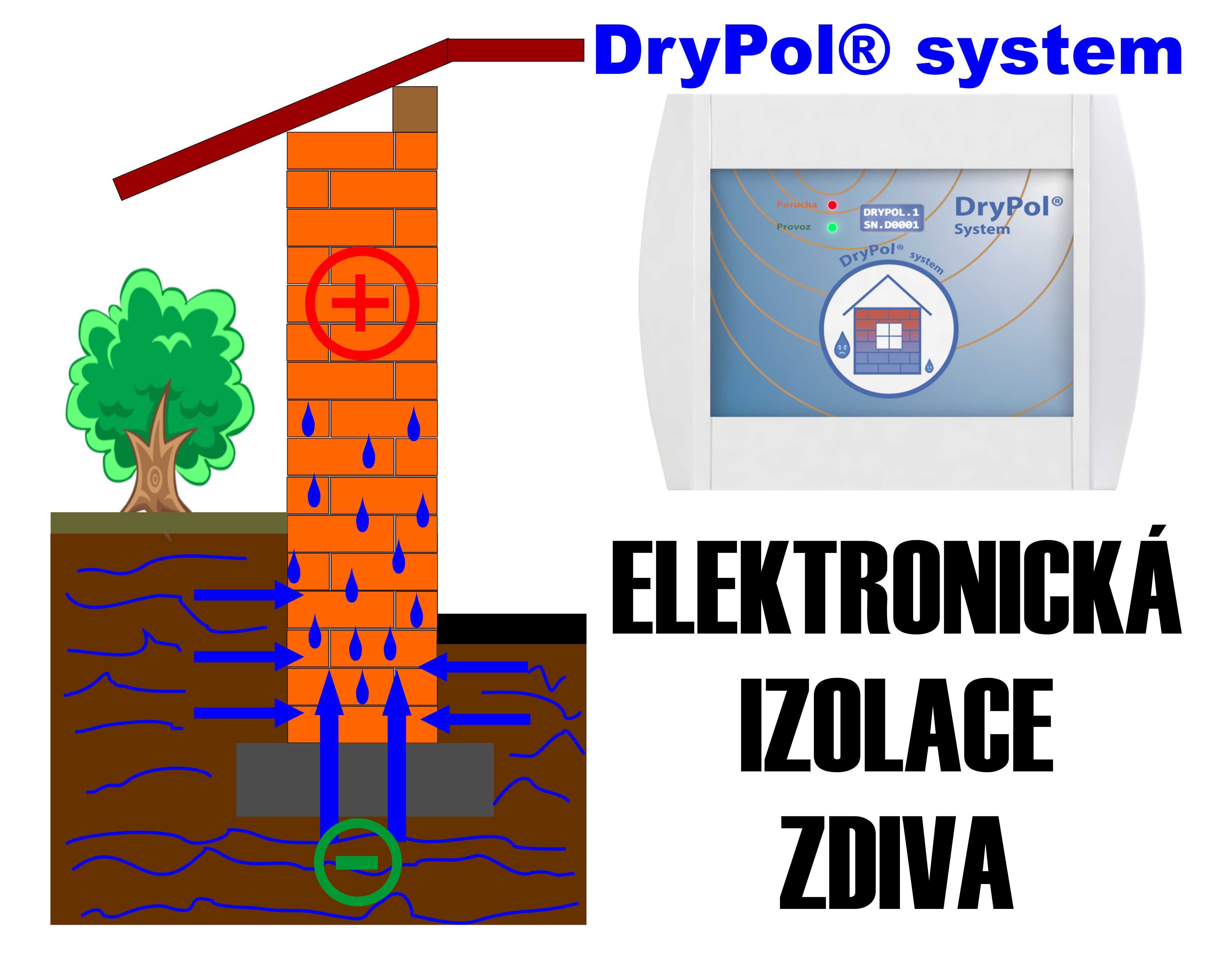 trvalá izolace zdiva