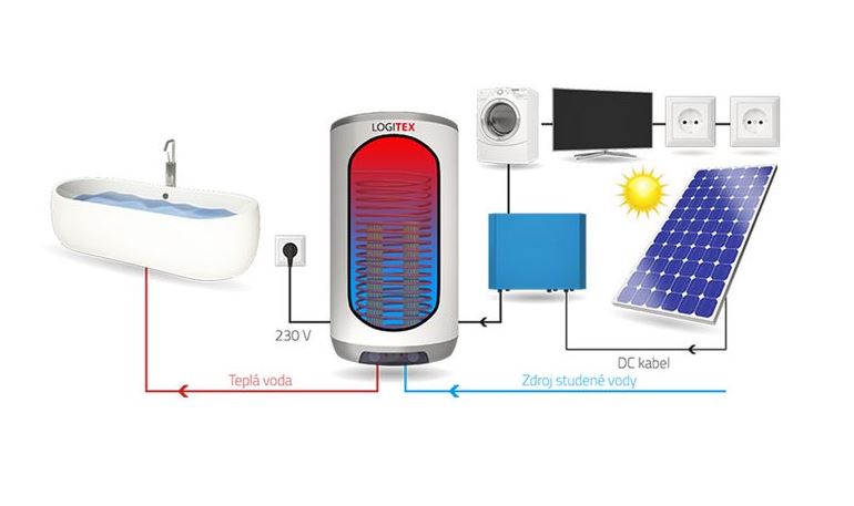 výroba elektřiny a ohřev vody, fotovoltaický systém