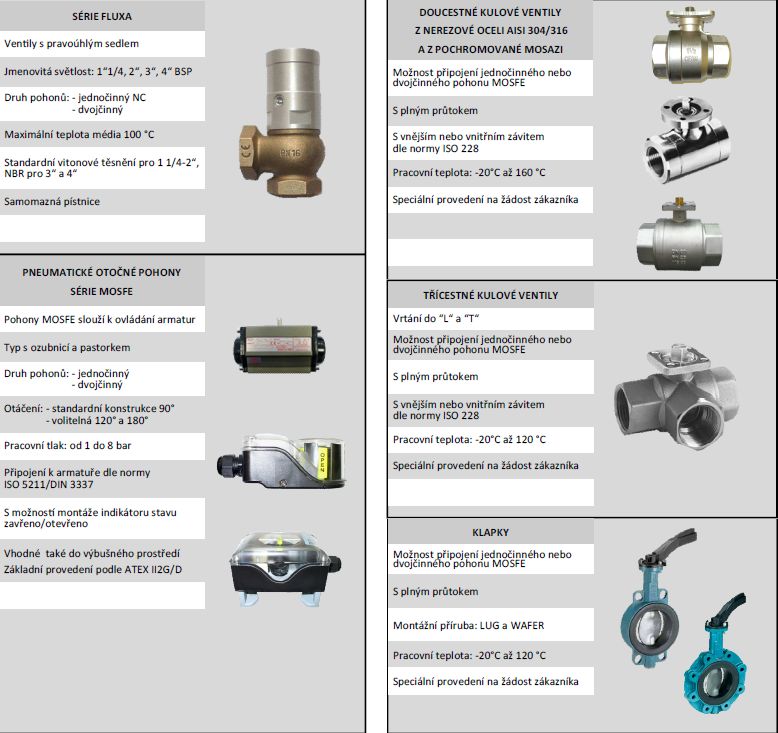 Ventily a klapky z kvalitních materiálů Ostrava