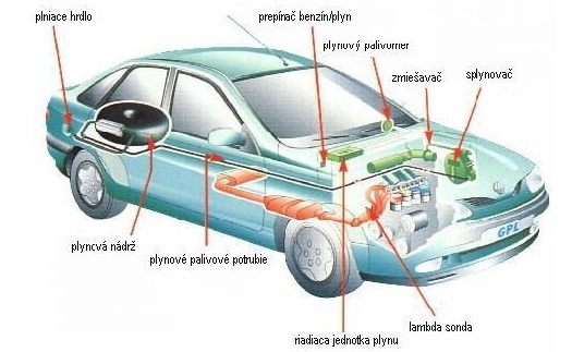 přestavba aut na ethanol Hranice