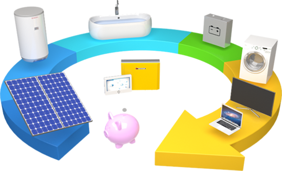 Dotace na fotovoltaické elektrárny pro domácnosti i firmy, domácí fotovoltaika