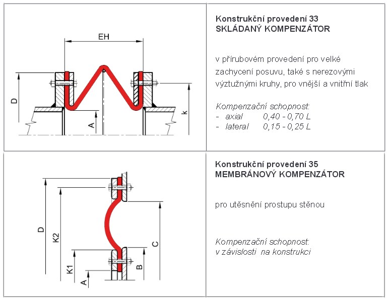 Skládaný a membránový tkaninový kompenzátor - Zlín