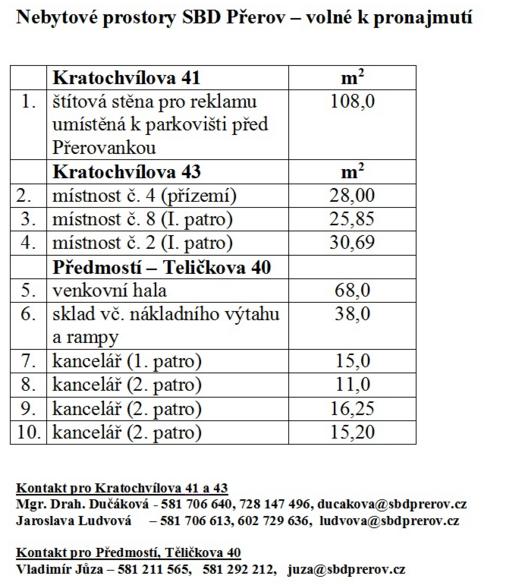 Pronájem nebytových prostor a kanceláří Přerov