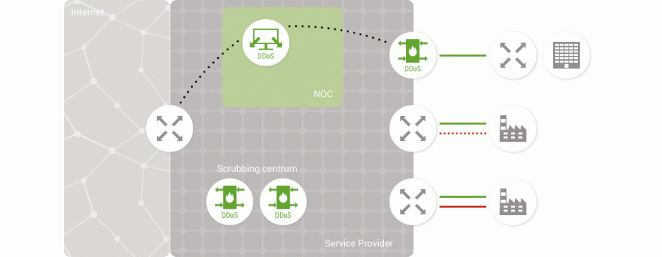 DDoS útoky a ochrana proti nim