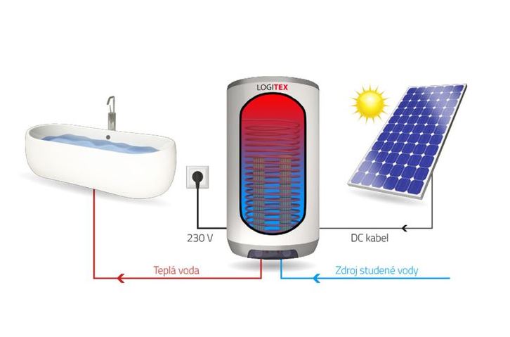 sluneční ohřev vody, fotovoltaické zapojení