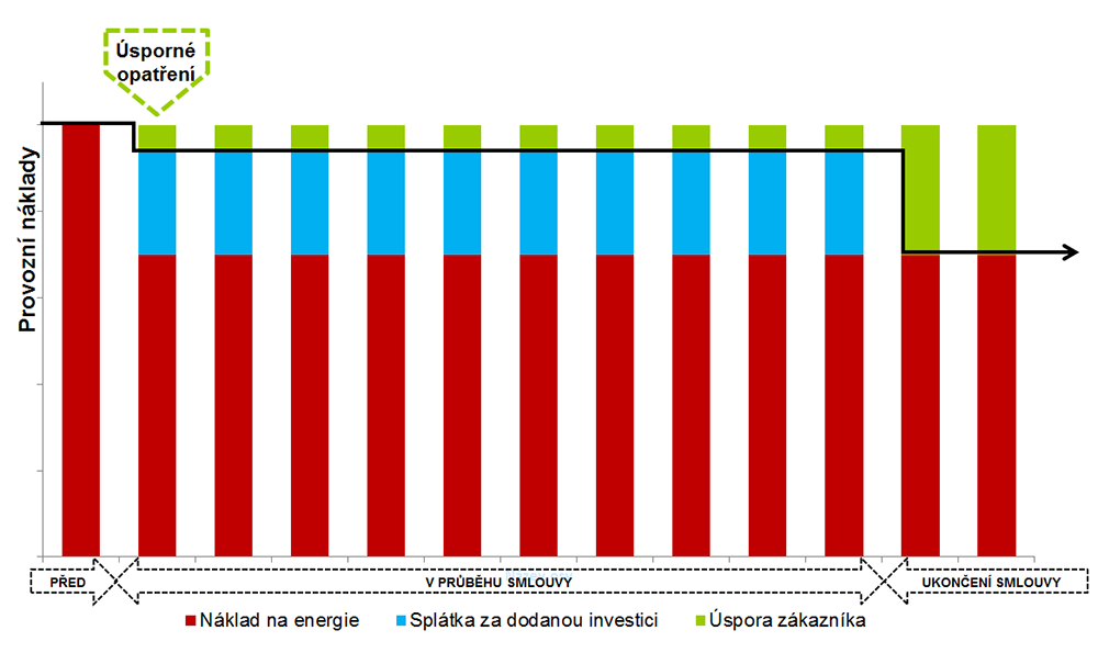 Měření hluku na pracovišti Praha ve výrobních i administrativních prostorách