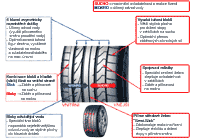 kvalitní jízda s pneumatikami Bridgestone