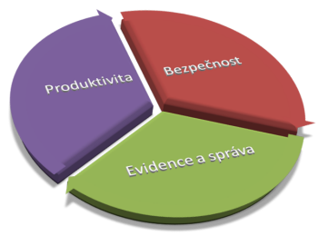 Komplexní vstupní audit a zjištění aktuálního stavu IT Olomouc